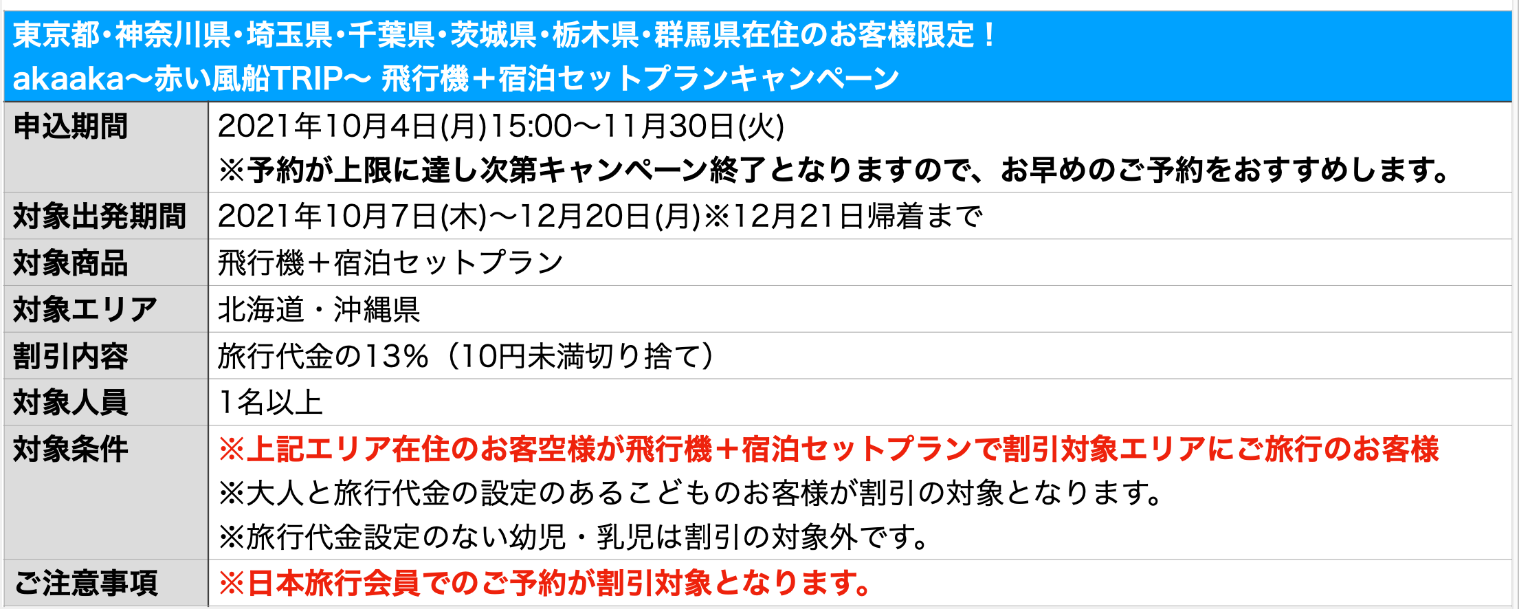 日本旅行〜赤い風船TRIP〜キャンペーンの概要